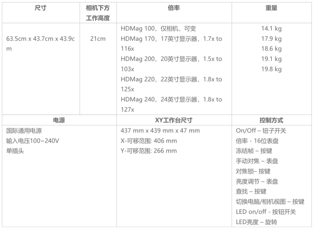 Open 高倍率視覺檢測(cè)平臺(tái) HDMag.png